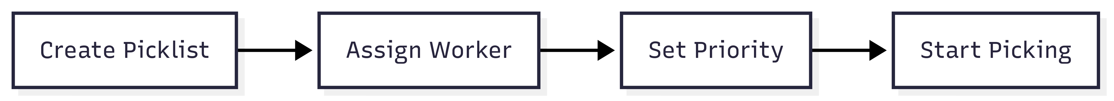 Picklist creation and assignment workflow