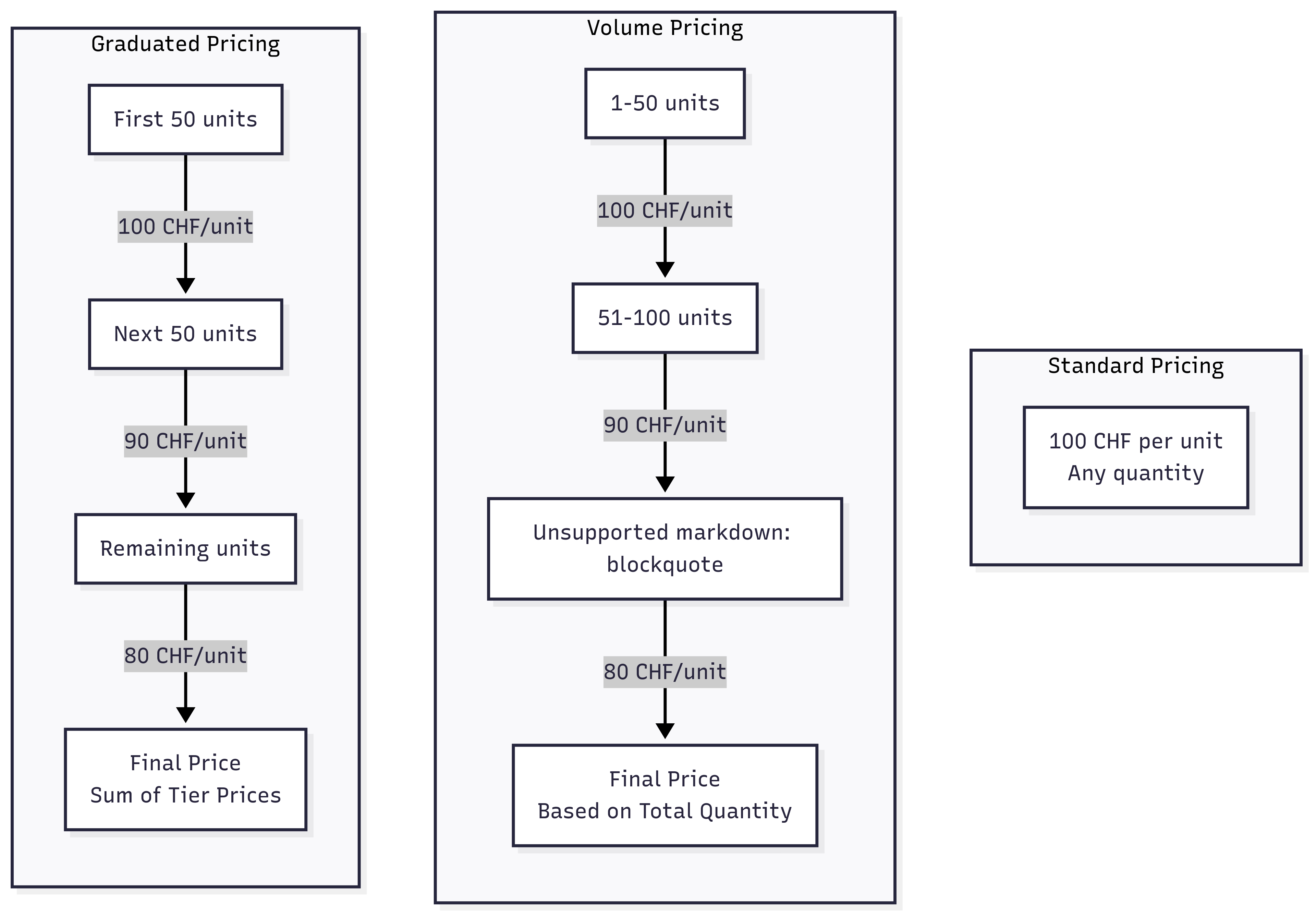 Available pricing models