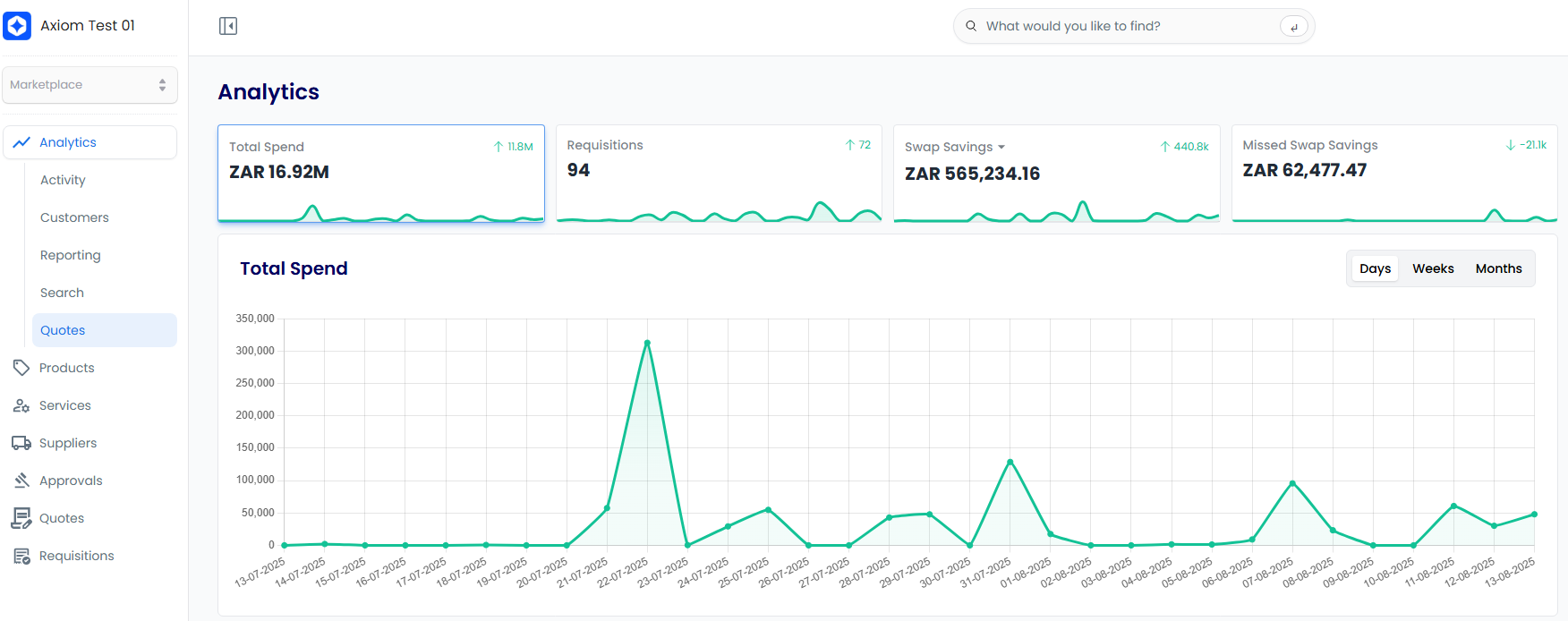 RFQ Analytics navigation