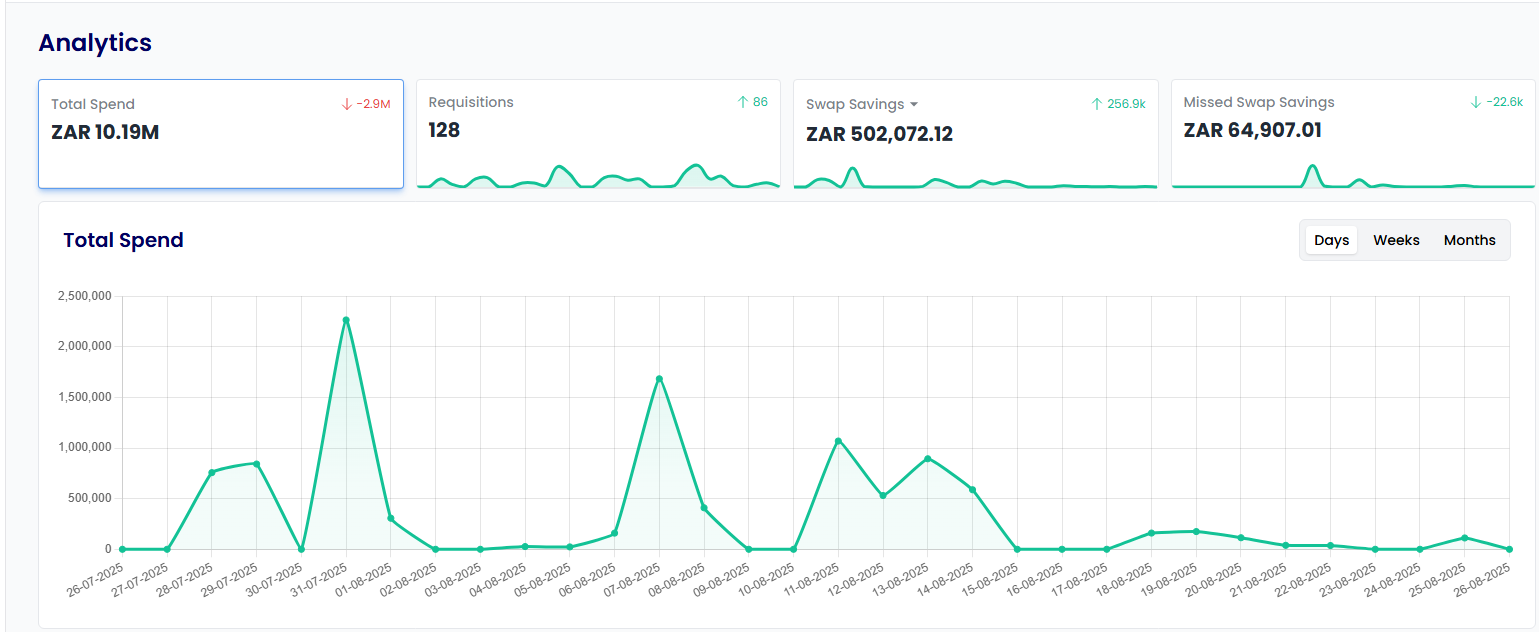 Overview of Procurement Analytics Dashboard