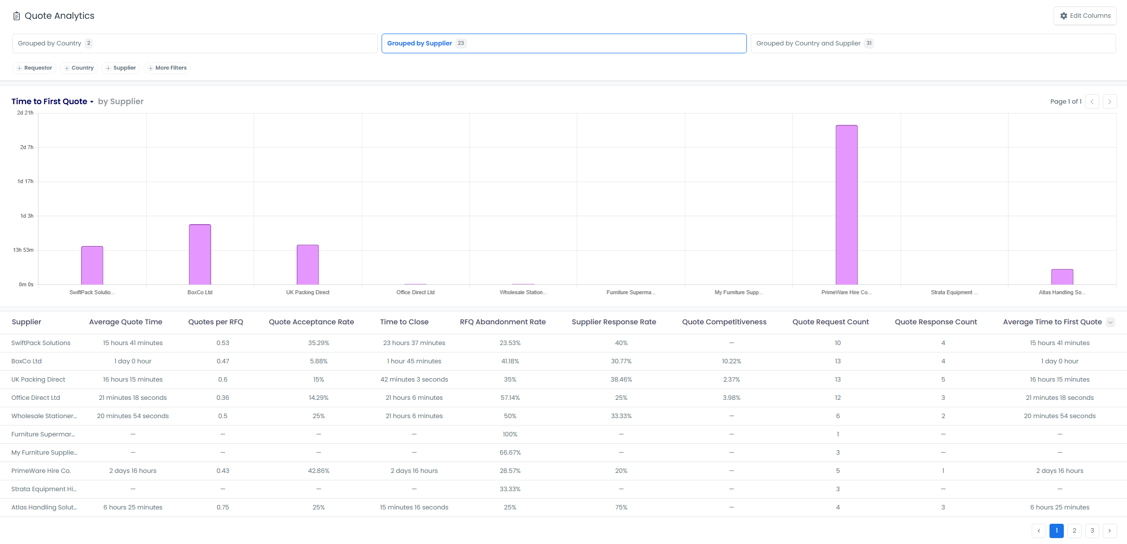Analytics Settings and Configuration