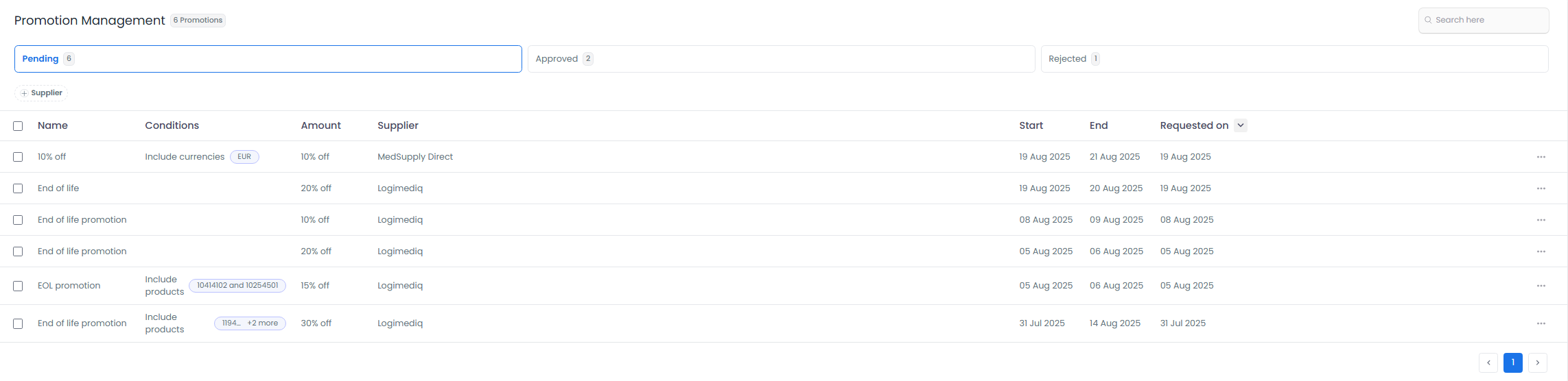 Promotion status categories showing pending, approved, and rejected items