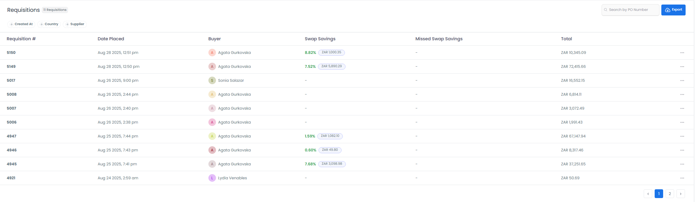 Overview of Procurement Analytics Dashboard